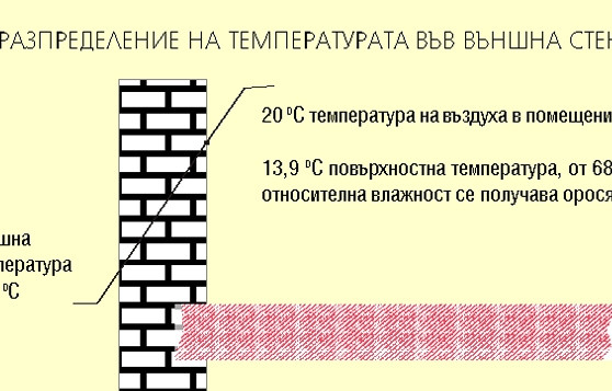 Логос трейд ЕООД