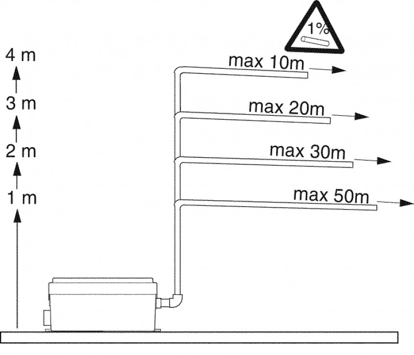 Grundfos