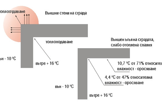 Логос трейд ЕООД