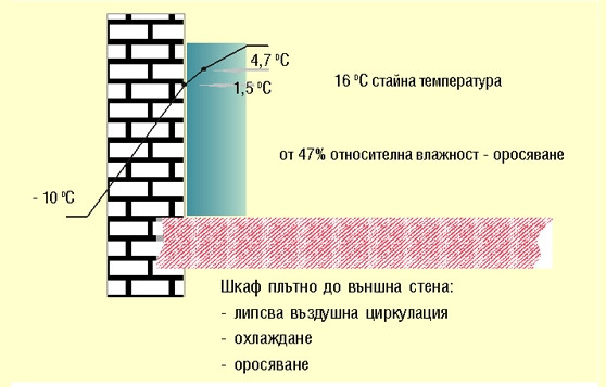 Логос трейд ЕООД