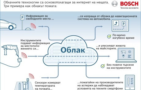www.bosch.bg