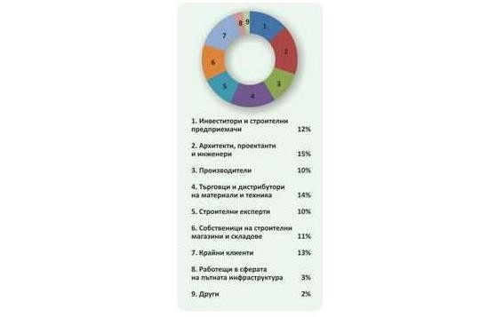 Булгарреклама
