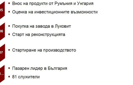 Винербергер ЕООД